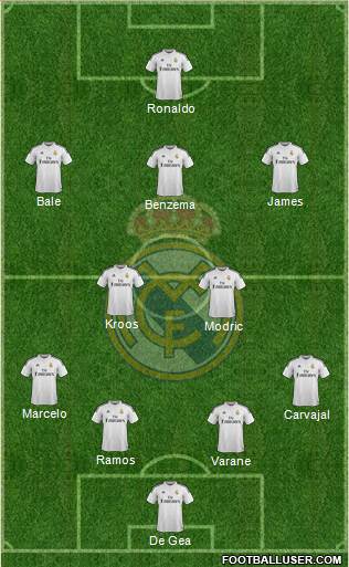 Real Madrid C.F. Formation 2015
