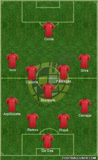 Spain Formation 2015