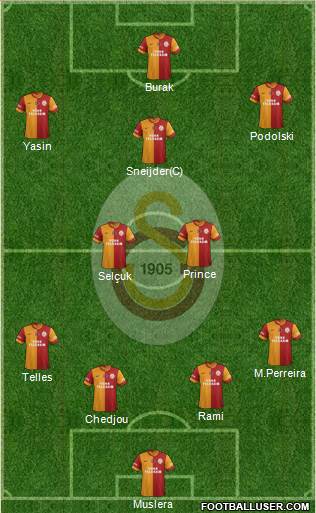 Galatasaray SK Formation 2015