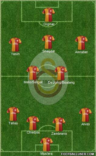 Galatasaray SK Formation 2015