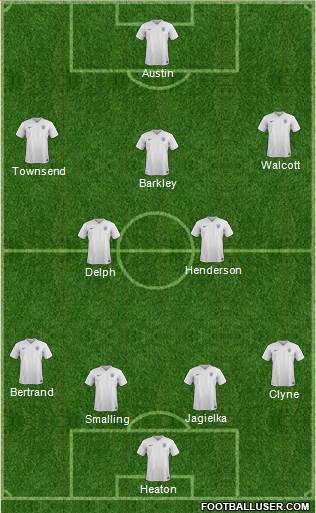England Formation 2015