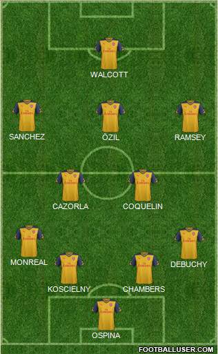 Arsenal Formation 2015