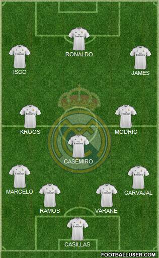 Real Madrid C.F. Formation 2015