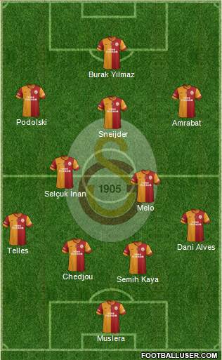Galatasaray SK Formation 2015