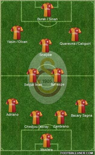 Galatasaray SK Formation 2015