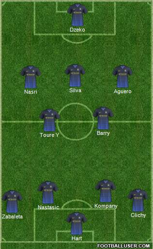 Manchester City Formation 2015