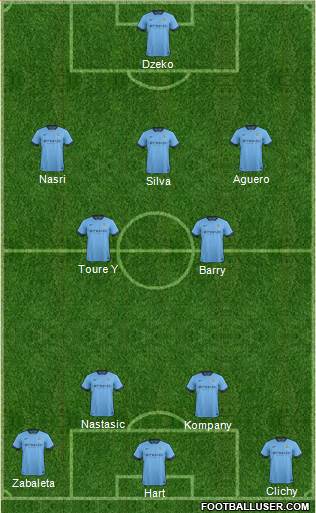 Manchester City Formation 2015