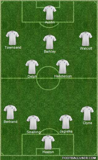 England Formation 2015