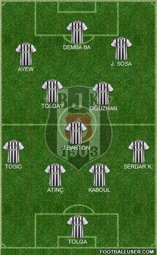 Besiktas JK Formation 2015