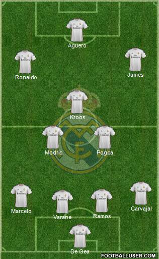 R. Madrid Castilla Formation 2015