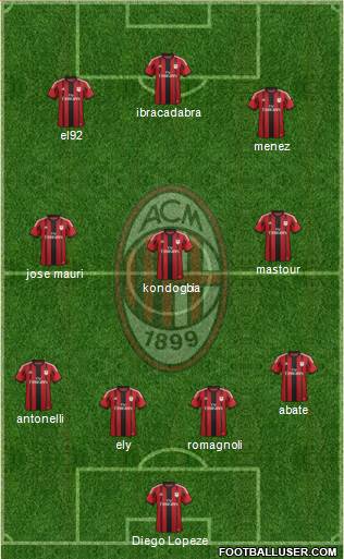 A.C. Milan Formation 2015