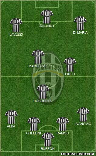 Juventus Formation 2015