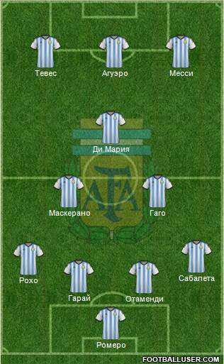 Argentina Formation 2015
