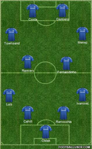 Chelsea Formation 2015