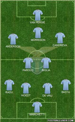 S.S. Lazio Formation 2015