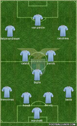 S.S. Lazio Formation 2015