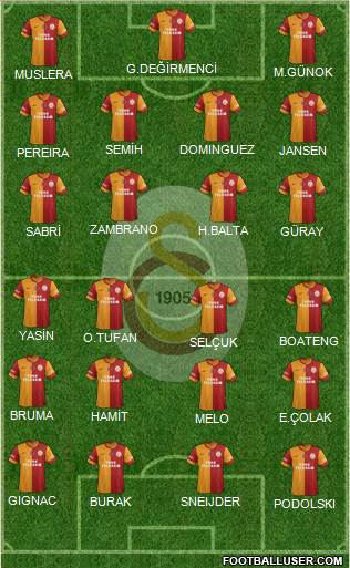 Galatasaray SK Formation 2015