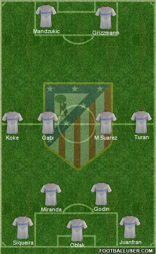 Atlético Madrid B Formation 2015