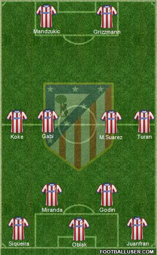 Atlético Madrid B Formation 2015