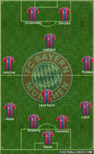 FC Bayern München Formation 2015