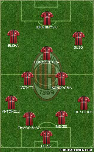 A.C. Milan Formation 2015