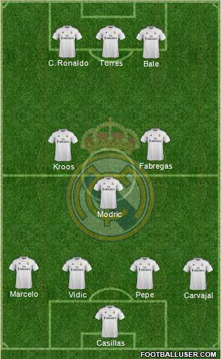 Real Madrid C.F. Formation 2015