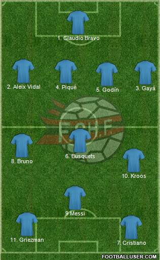 Albania Formation 2015