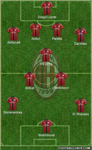 A.C. Milan Formation 2015