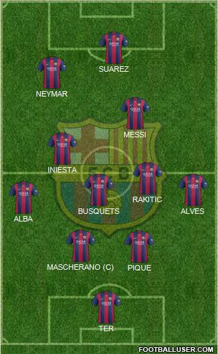 F.C. Barcelona Formation 2015