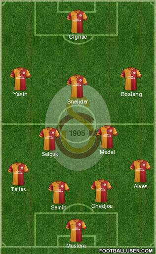 Galatasaray SK Formation 2015