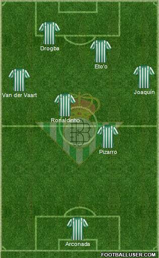 Real Betis B., S.A.D. Formation 2015
