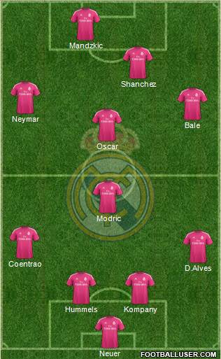 Real Madrid C.F. Formation 2015
