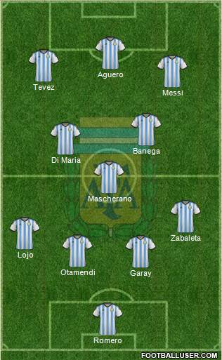 Argentina Formation 2015
