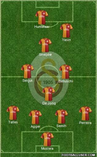 Galatasaray SK Formation 2015