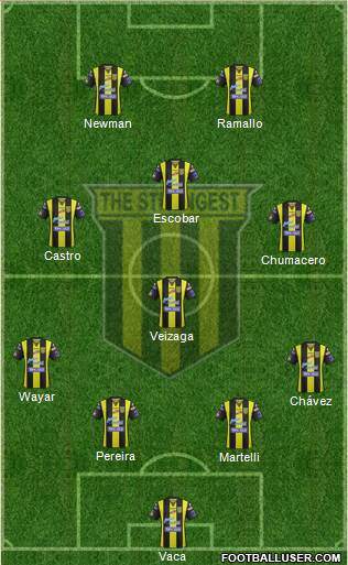 FC The Strongest football formation