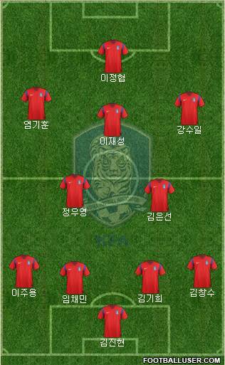 South Korea Formation 2015