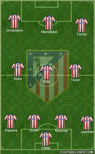 Atlético Madrid B Formation 2015