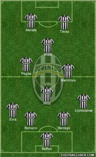 Juventus Formation 2015