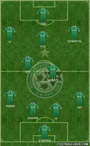 Maccabi Haifa Formation 2015