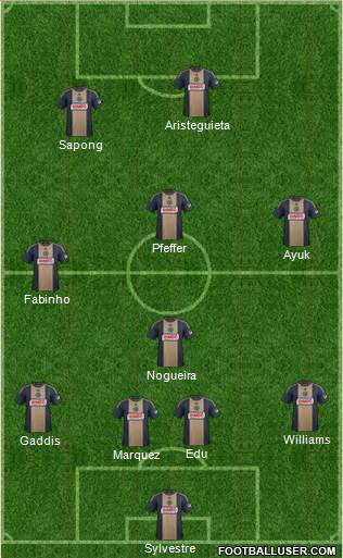 Philadelphia Union Formation 2015