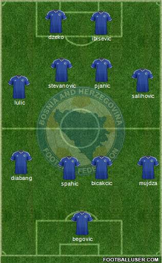 Bosnia and Herzegovina Formation 2015