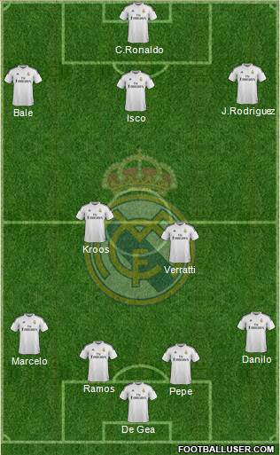 Real Madrid C.F. Formation 2015