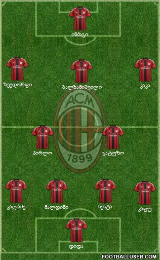 A.C. Milan Formation 2015