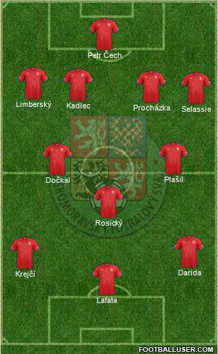 Czech Republic Formation 2015