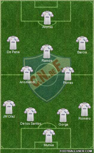 Club Nacional de Football Formation 2015