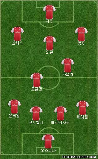 Arsenal Formation 2015