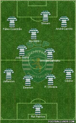 Sporting Clube de Portugal - SAD Formation 2015