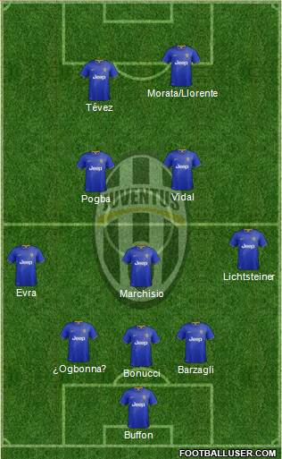 Juventus Formation 2015