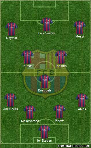 F.C. Barcelona Formation 2015