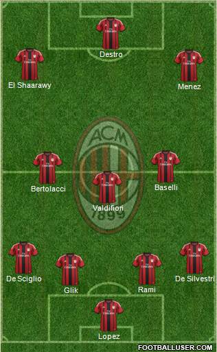 A.C. Milan Formation 2015